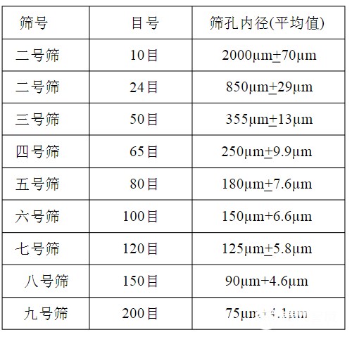 篩網規(guī)格你選對了嗎？