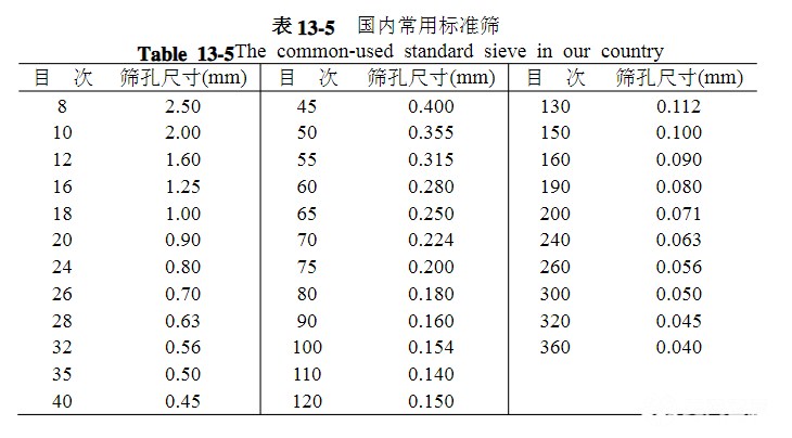 篩網規(guī)格你選對了嗎？